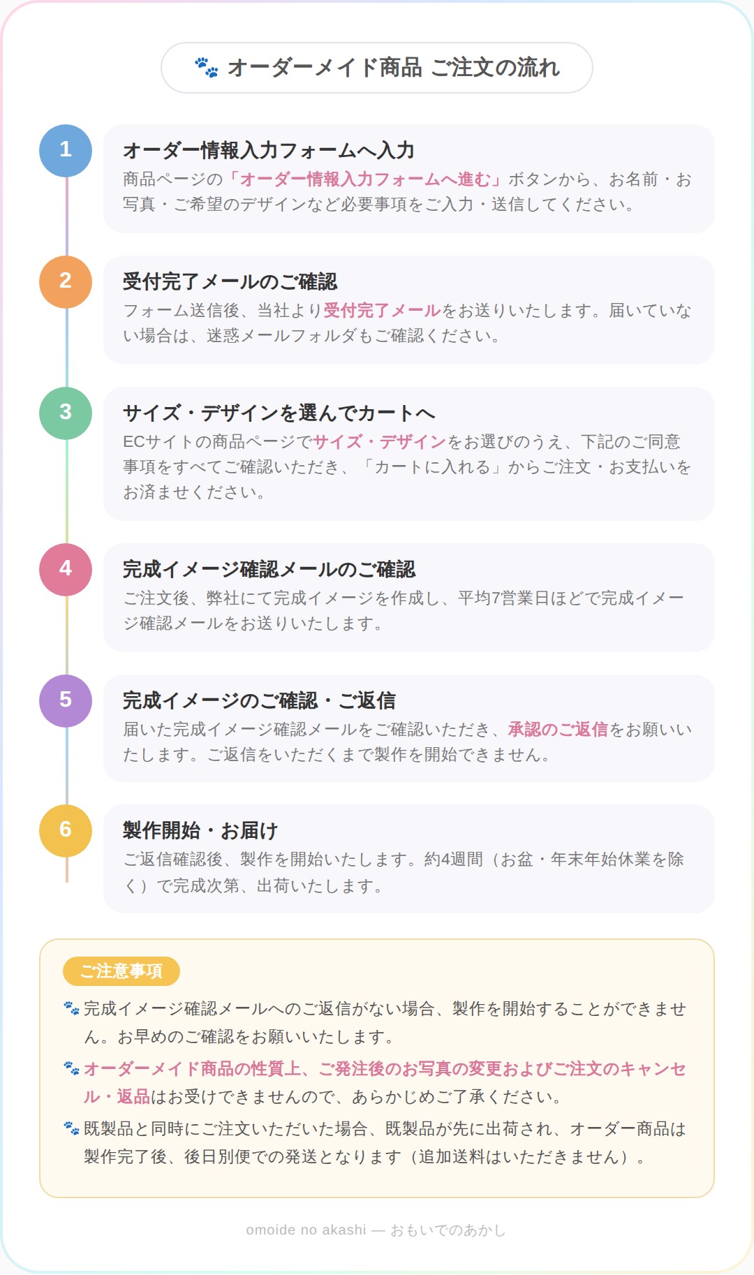 メモリアルアクリル写真立て 縦